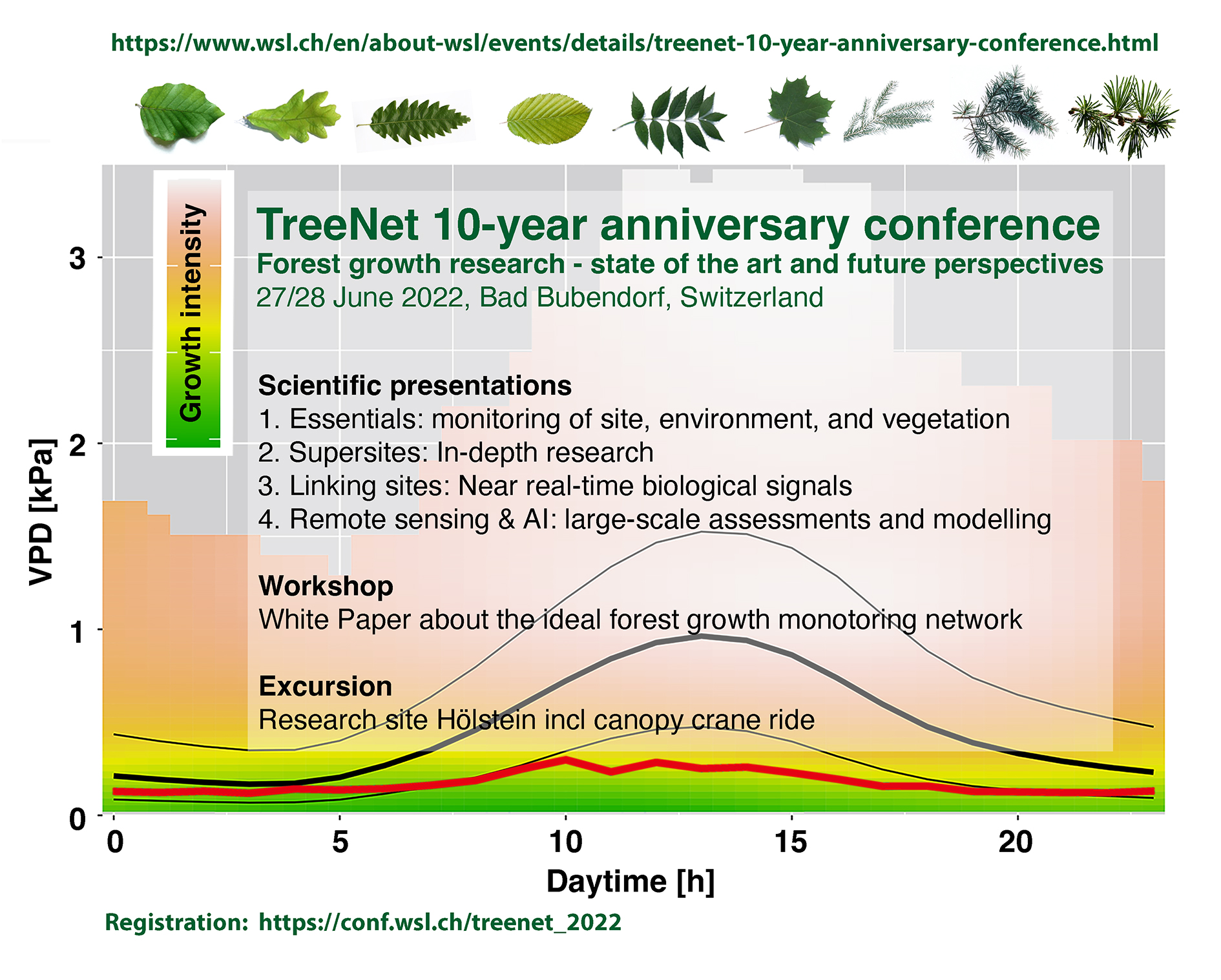 Flyer for TreeNet conference 2022